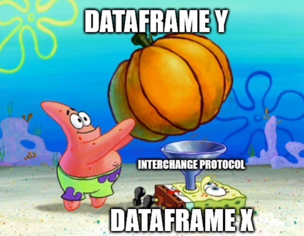 Image showing a pumpkin being fed to someone through a funnel. The input to the funnel is labelled
"Dataframe X", and the output "Dataframe Y"