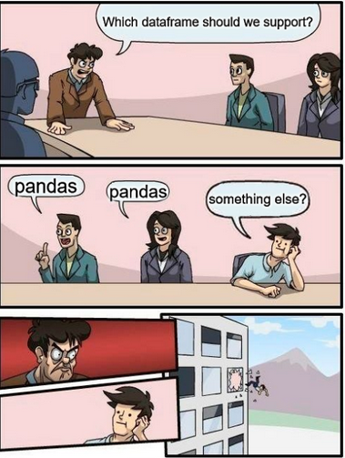 Image showing a meeting in which one person is dismissed for suggesting that a library other
than pandas might be supported